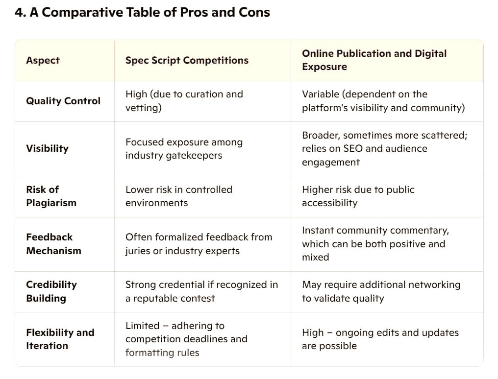 The evolution of spec scripts�from a tool reserved for a few pioneering writers to a mainstream method for both personal growth and potential breakthrough�illustrates a broader trend in democratizing creative industries. For emerging screenwriters, the spec script model is both a risk and an opportunity.